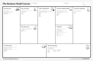 Business Model Canvas
