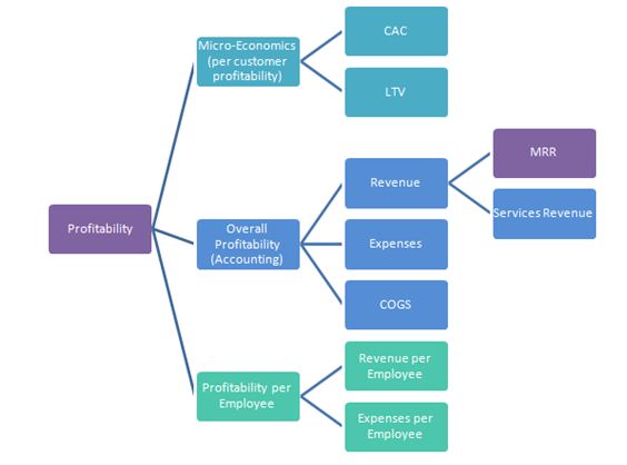 Profitablity in Components