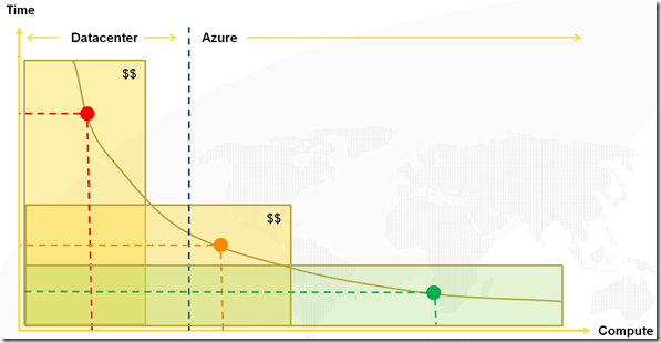 Azure vs. datacenter