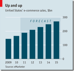 RetailSalesuntil2015