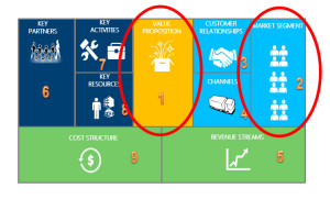 Business Model Canvas