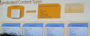 sharepoint content types