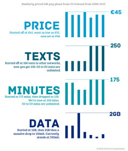 Complexity of SaaS Pricing