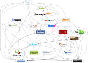 Social Network Map