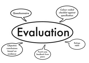 Evaluation and Process